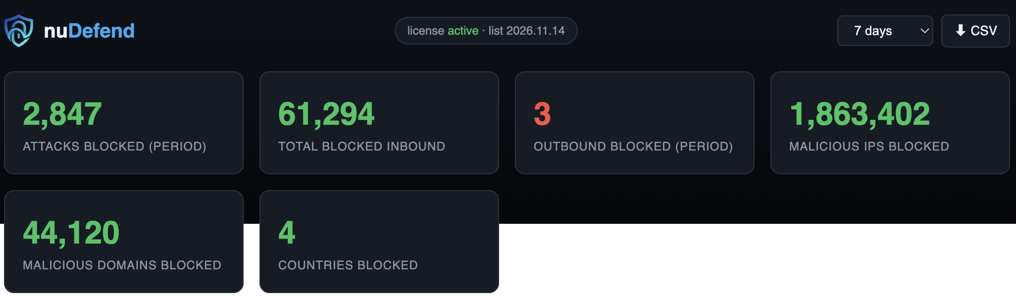 نظرة عامة على لوحة تحكم nuDefend تعرض الهجمات المحظورة وعناوين IP والنطاقات الخبيثة والدول المحظورة